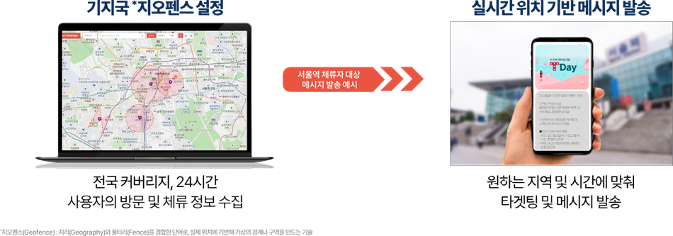 지오펜싱 기술을 활용한 특정 지역 체류자 대상 실시간 메시지