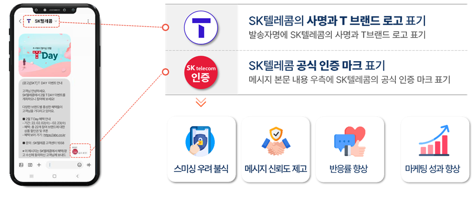 SK텔레콤 브랜드 신뢰도와 메시지 신뢰성