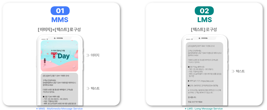 MMS, LMS 메시지 유형별 특징