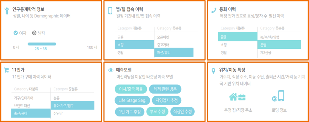 초정밀 타겟팅을 위한 다양한 데이터 활용 방법