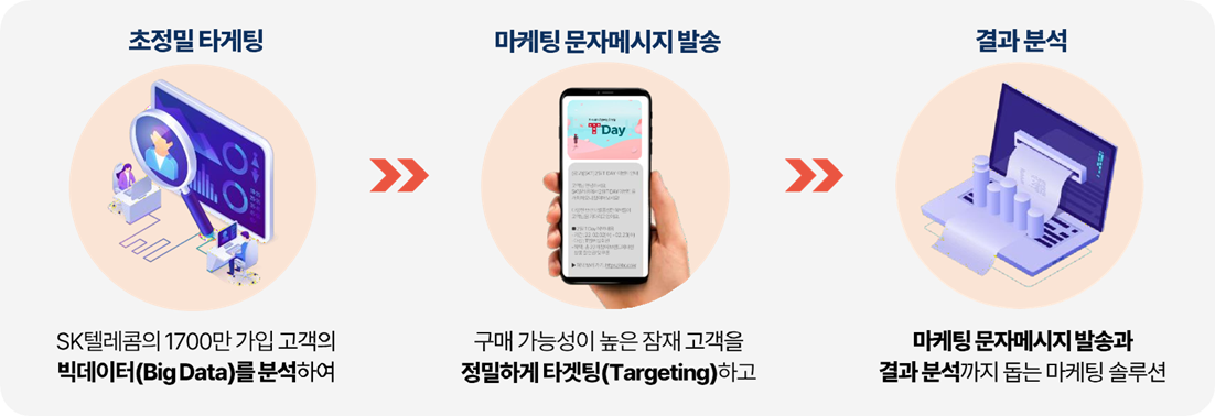 SKT 아웃링크 서비스 정의