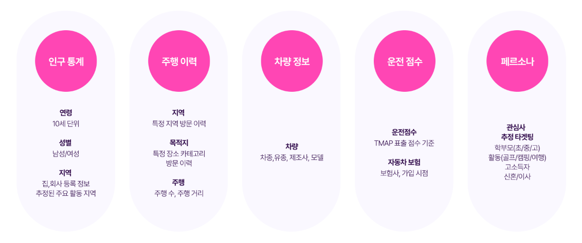 Tmap 문자광고 다양한 타겟팅 툴